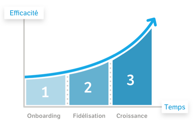 graph-fr